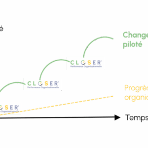 Abonnement Changement Piloté