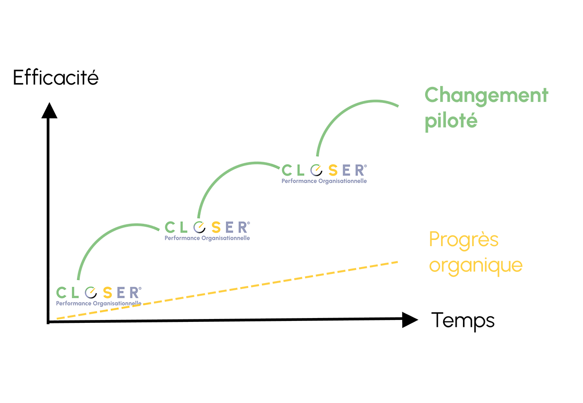 changement-pilote